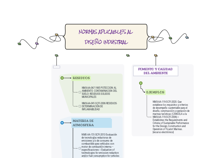 NORMAS APLICABLES AL DISEÑO INDUSTRIAL