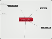 Ứng dụng quản lý trường học
(Quản lý con n...- Mind Map