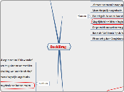 BeeldBrug - Mindmap