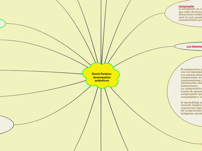 David Perkins: desempeños auténticos