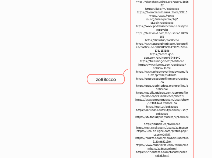 zo88ccco - Mindmap