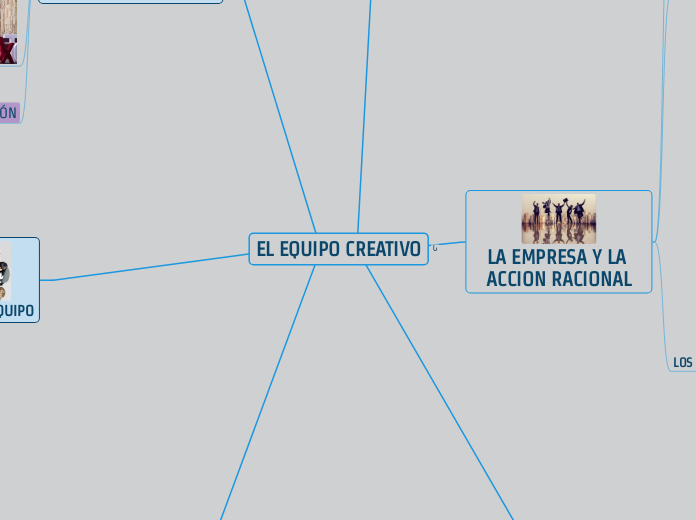 EL EQUIPO CREATIVO - Mapa Mental