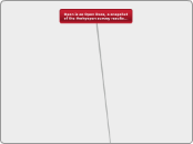 Open is as Open Does - Mind Map