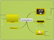 Mes documents - Carte Mentale