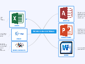 TECNICO EN SISTEMAS - Mapa Mental