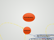 the boxing - Mind Map