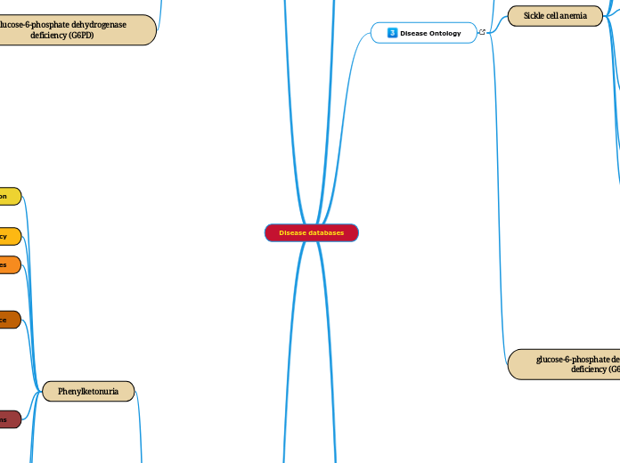 Disease databases - Mind Map
