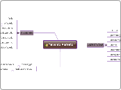 "Evento Perfetto" - Mappa Mentale