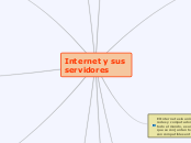 Internet y sus        servidores - Mapa Mental