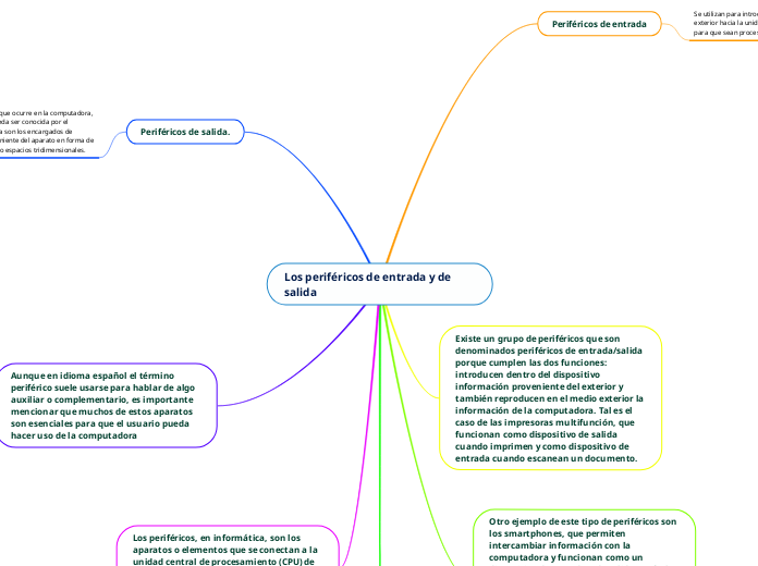 Los periféricos de entrada y de salida - Mapa Mental