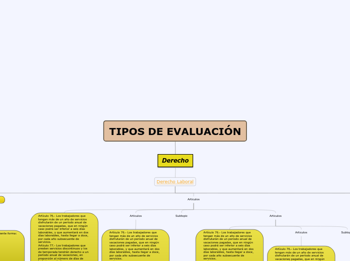 TIPOS DE EVALUACIÓN - Mind Map