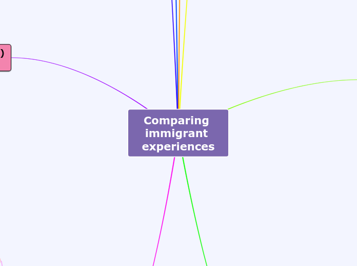 Comparing immigrant experiences