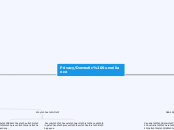 Privacy/Domestic Surveillance - Mind Map
