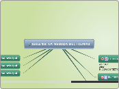 tema 10: LA MEDIDA DEL TIEMPO - Mapa Mental