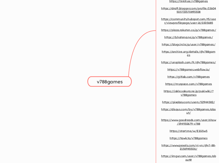 v788games - Mindmap