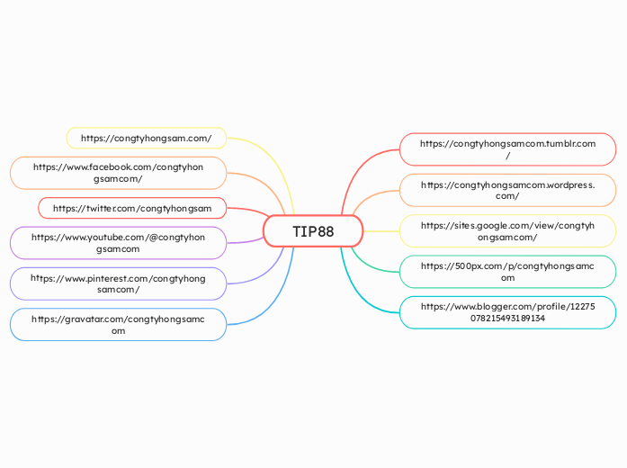 TIP88 - Mindmap