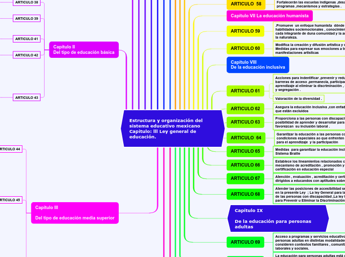 Estructura y organización del sistema e...- Mapa Mental