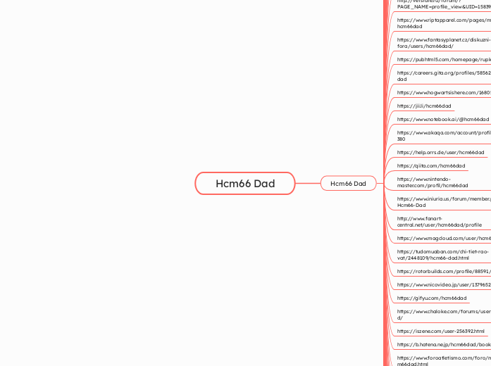 Hcm66 Dad - Mindmap