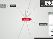 playstation - Mapa Mental