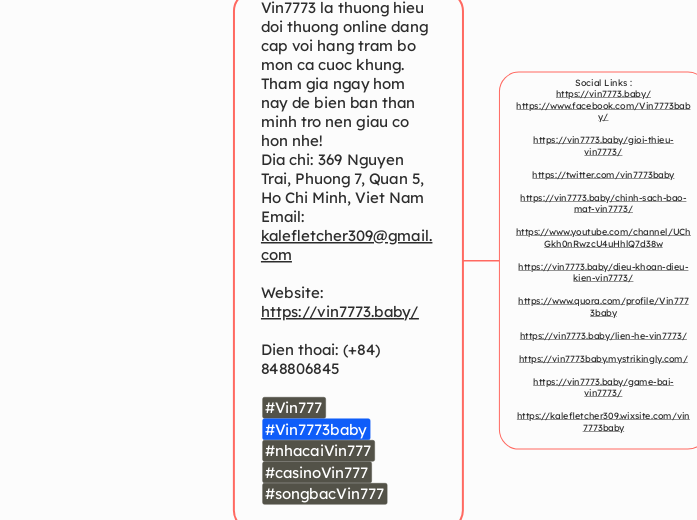 Vin7773 la thuong hieu doi thuong online da...- Mindmap