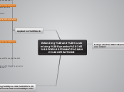 Extending and Customizing Dynamics 365 FOR...- Mind Map