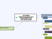 ACCIONES CONSTITUCIONALES Y MECANISMOS ...- Mapa Mental
