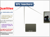 Sample Mind Map - Mind Map
