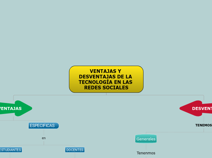VENTAJAS Y DESVENTAJAS DE LA TECNOLOGÍA...- Mapa Mental