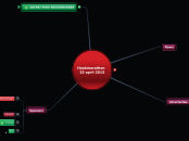Haakmarathon  
  25 april 2015 - Mindmap