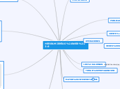HERRAMIENTAS WEB 2.0 - Mapa Mental
