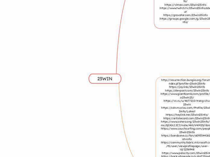 23WIN - Mindmap