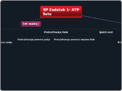 SP Zadatak 1- ATP liste - Mind Map