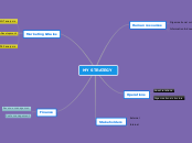 MY STRATEGY - Mind Map