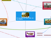 El humano y su evolución recursiva - Mapa Mental