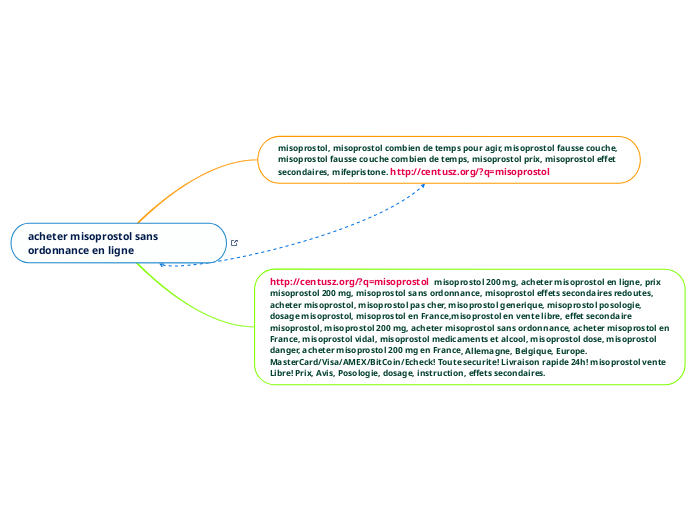 acheter misoprostol sans ordonnance e...- Carte Mentale