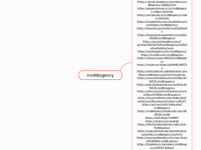 mn88agency - Mindmap