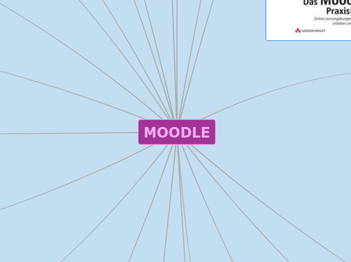 MOODLE - Mind Map