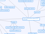 How does PTSD affect everyday life. - Mind Map