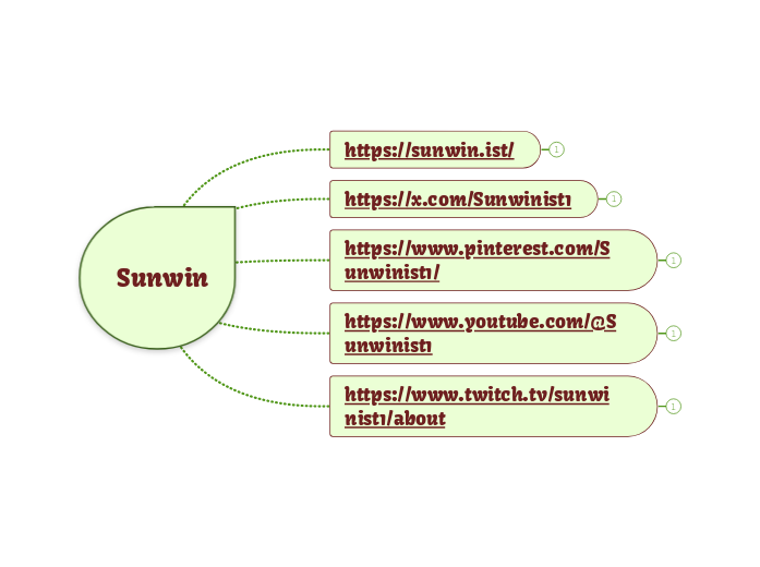 Sunwin - Mapa Mental