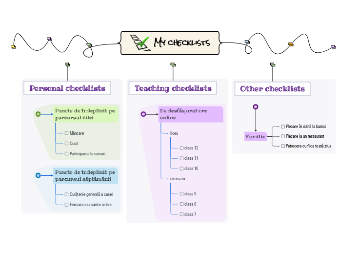 My checklists - Mind Map