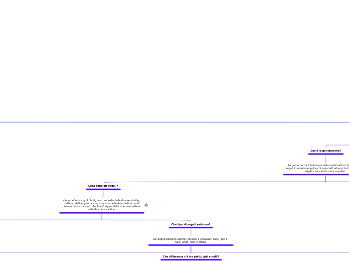 Mappa di Matematica
(che non pretende...- Mappa Mentale