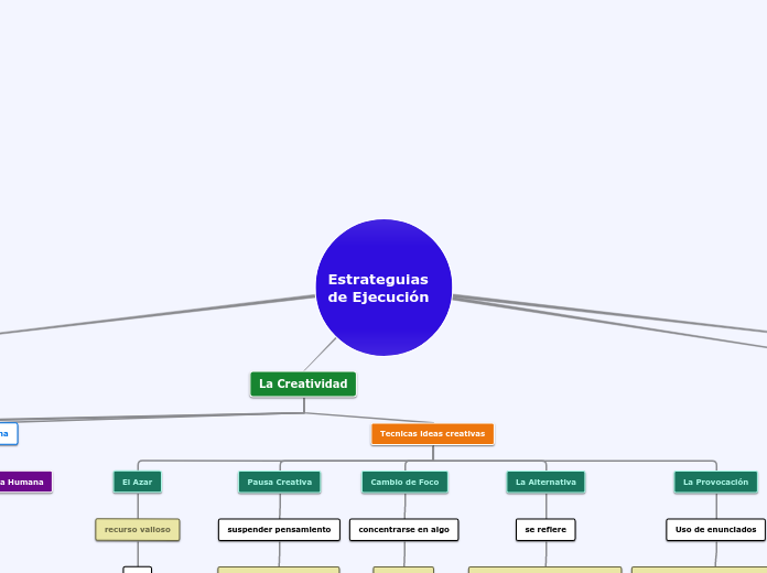 Estrateguias de Ejecución - Mapa Mental