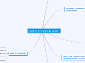 Teachers in knowledge society - Mind Map