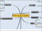 Fotos na diversidade - Mapa Mental