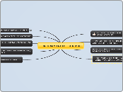 FUNCIONAMIENTO DEL MINDOMO - Mind Map