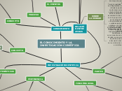 EL CONOCIMIENTO Y LA INVESTIGACIÓN CIEN...- Mapa Mental