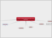 ΟΤΑΝ Η ΣΤΕΡΙΑ ΒΡΕΧΕΤΑΙ ΑΠΟ ΤΗΝ ΘΑΛΑΣΣΑ - Mind Map