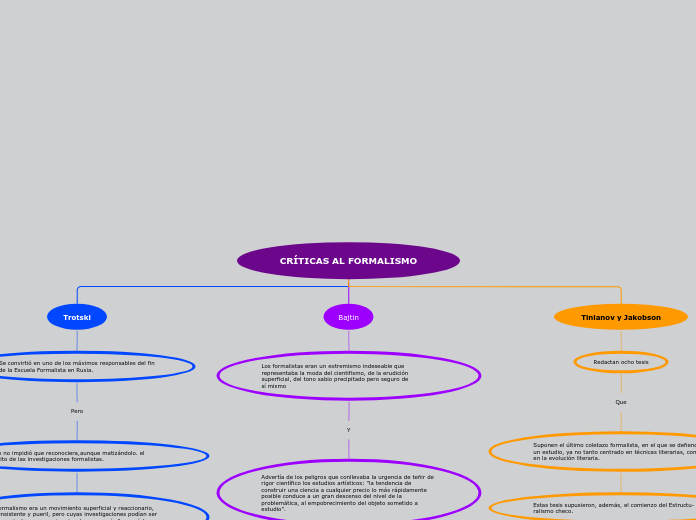CRÍTICAS AL FORMALISMO - Mapa Mental