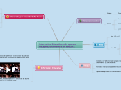 Informática Educativa: más que una disc...- Mapa Mental