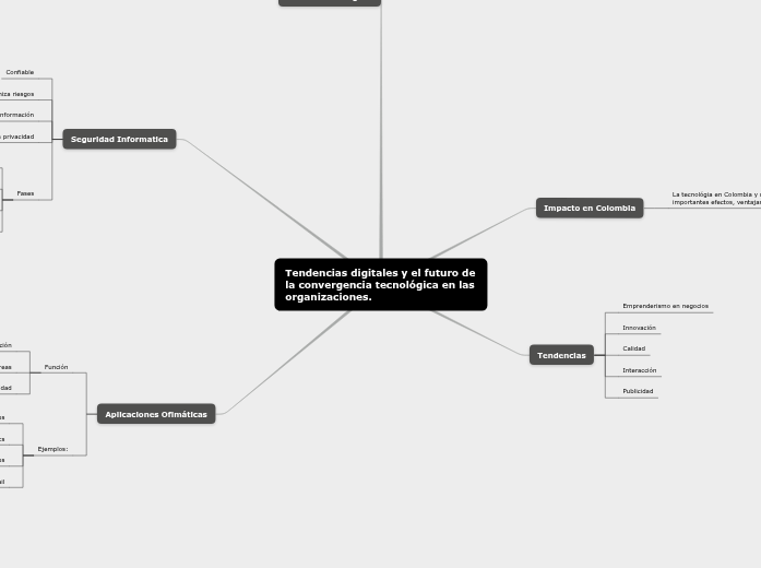 Tendencias digitales y el futuro de la con...- Mind Map